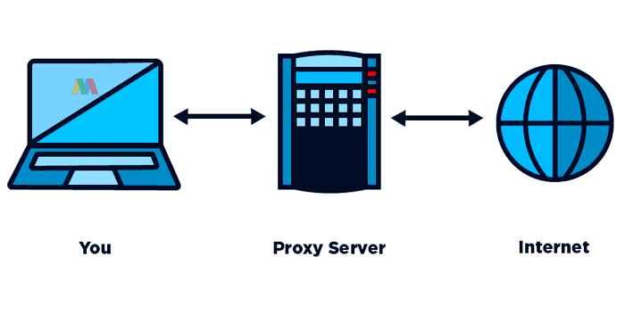 Pengertian Proxy Server