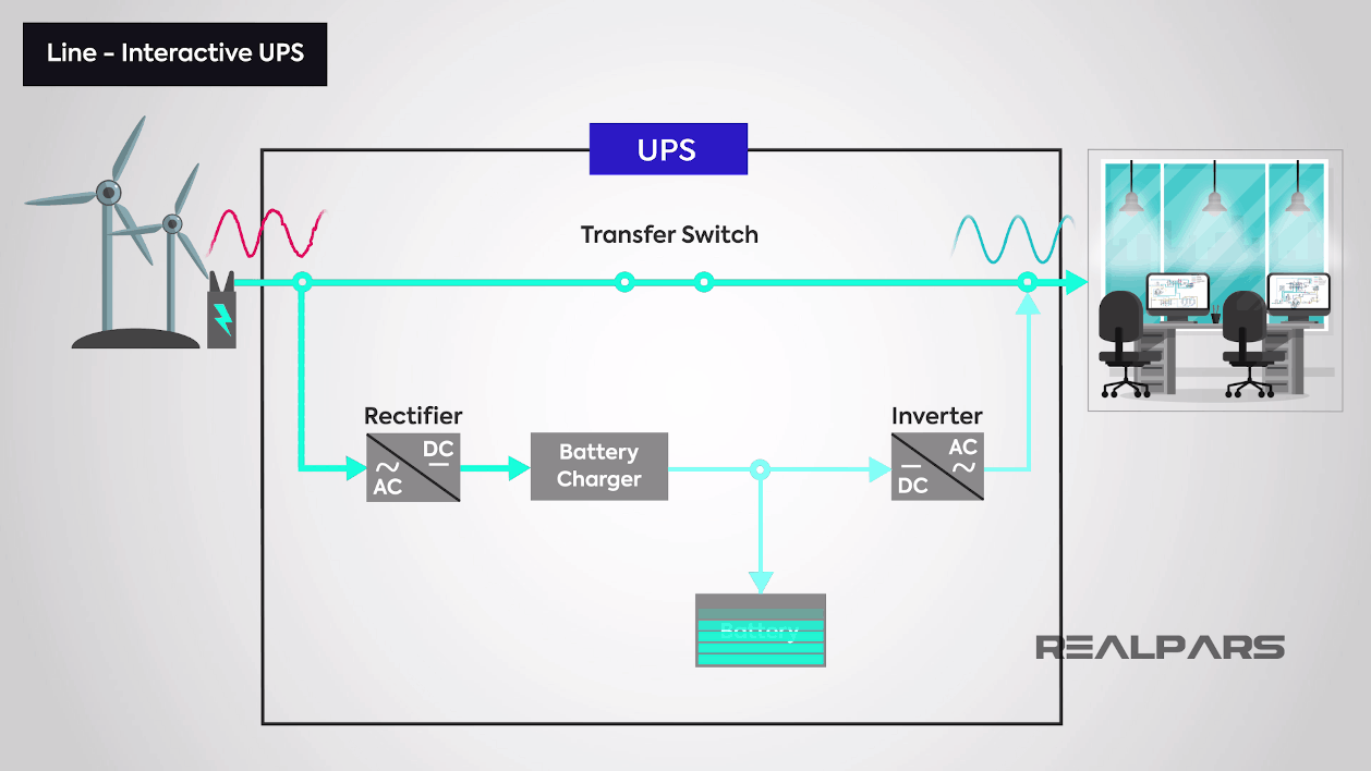 Line-Interactive UPS