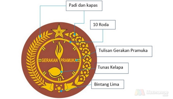 Lambang Pramuka Indonesia
