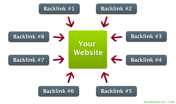 strategi-membangun-backlinks