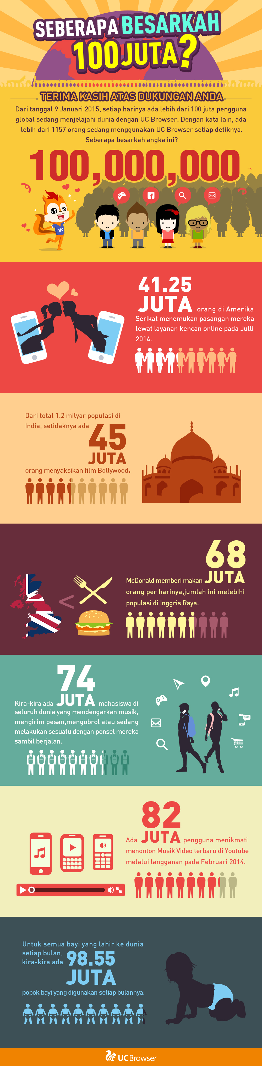 Indonesia 100DAU