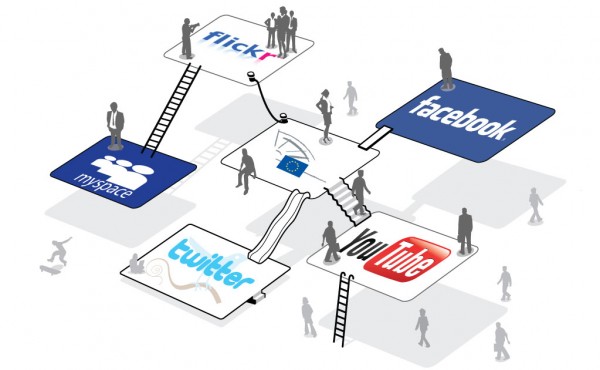 marketing media sosial