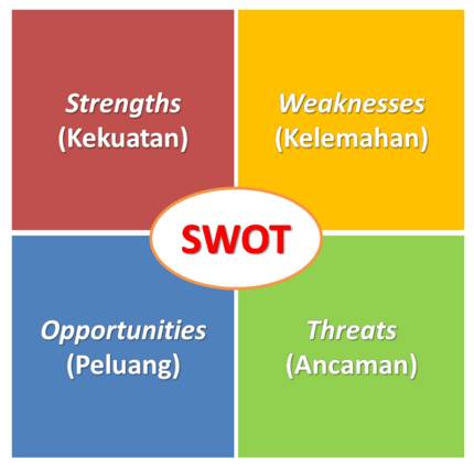 analisis-SWOT