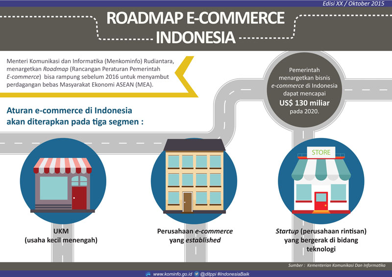 roadmap ecommerce Indonesia