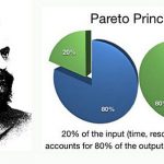 Prinsip Pareto