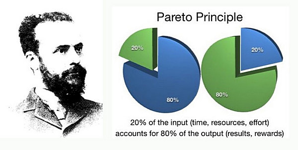 Prinsip Pareto