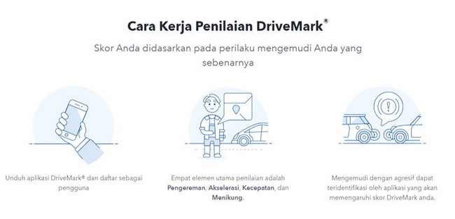 cara kerja Drivemark