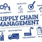 Best Supply Chain Management Software
