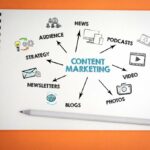 8 Content Marketing Trends in 2023 for Your Business